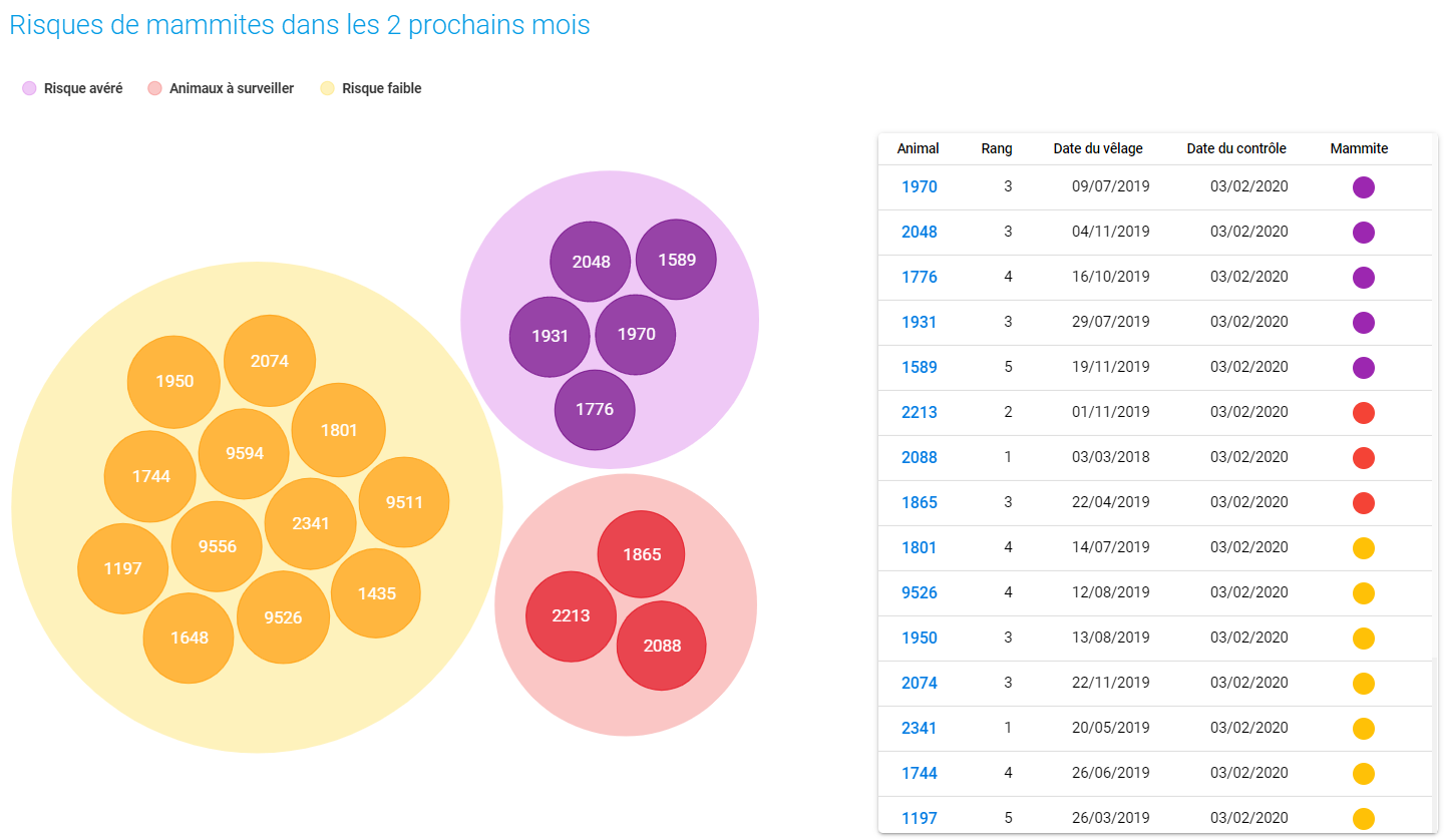 icn-mammites-ia-schema.png