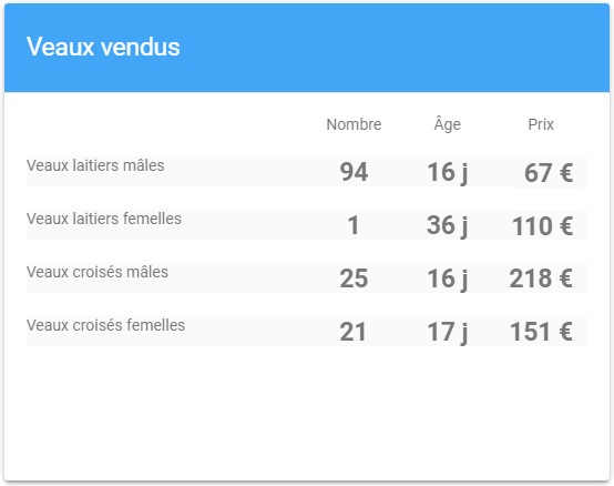icn-vente-bovins-dashboard-0.png
