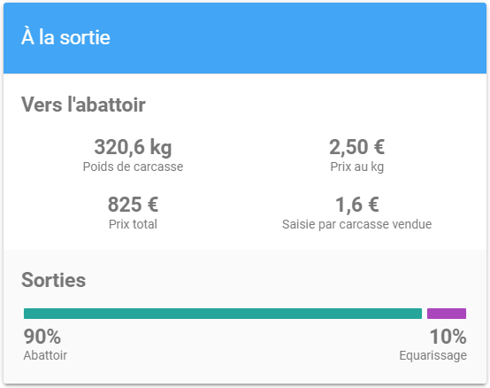icn-vente-bovins-dashboard-1.png