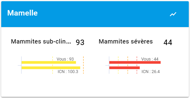 icn-sante-dashboard-data0.png