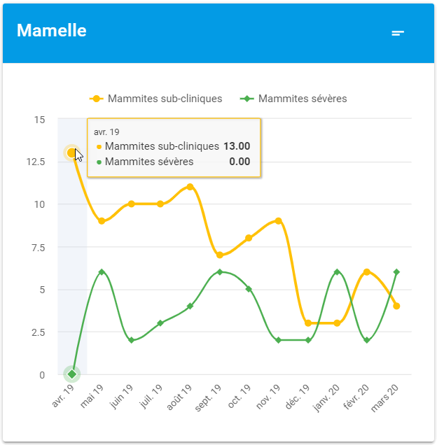 icn-sante-dashboard-graph0.png