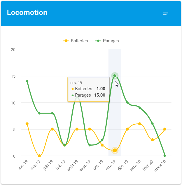 icn-sante-dashboard-graph1.png