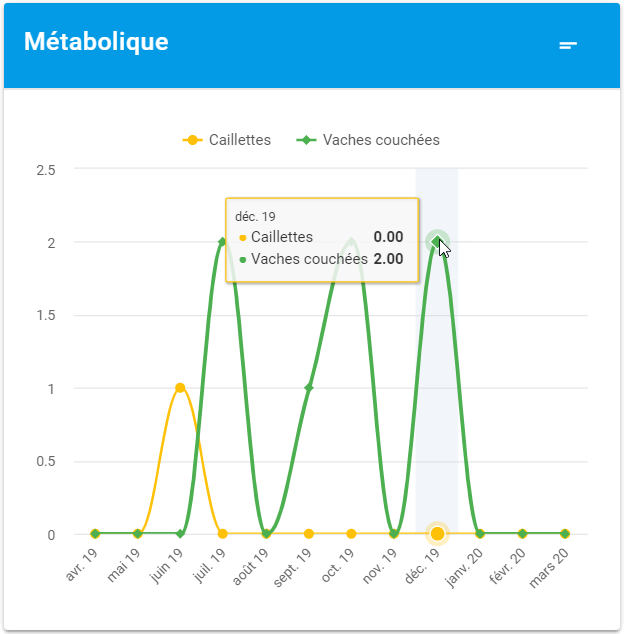 icn-sante-dashboard-graph2.png
