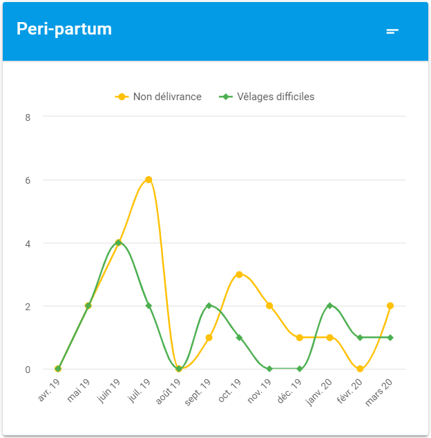 icn-sante-dashboard-graph3.png