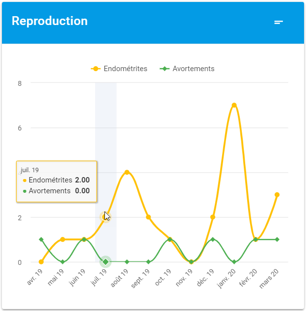 icn-sante-dashboard-graph4.png