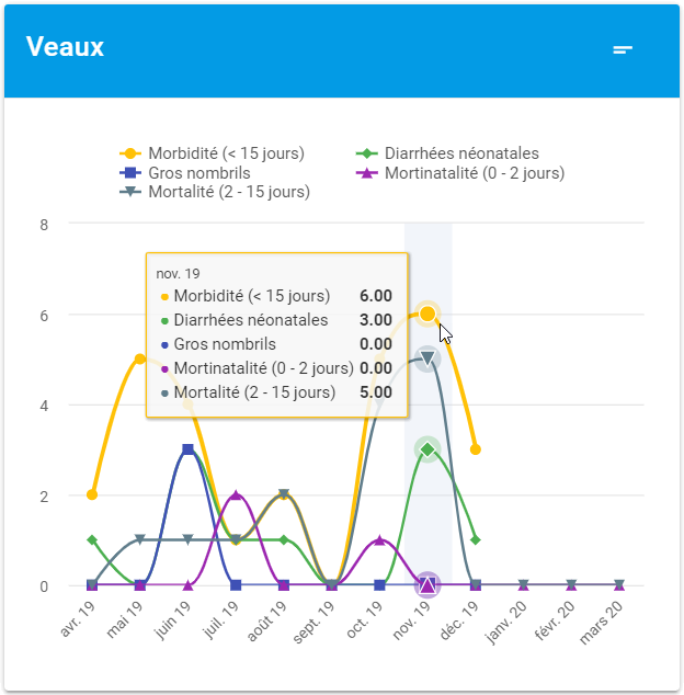 icn-sante-dashboard-graph5.png
